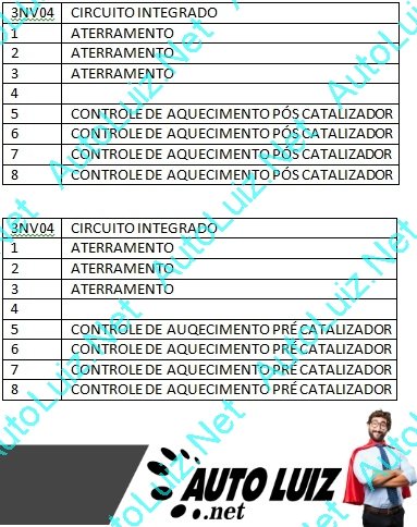 FIAT_MM_7GF - AQUECIMENTO SONDAS LAMBDA - 3NV04.jpg