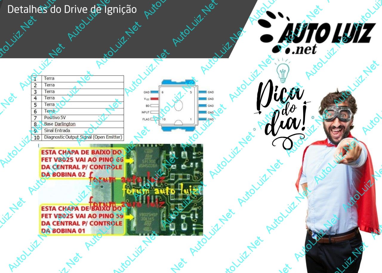 FIAT_MM_49FB - DICA DO DIA - DRIVES DE IGNICAO.jpg