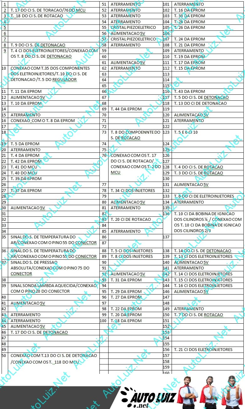 FIAT_MM_49FB - DICA DO DIA - PINAGEM PROCESSADOR.jpg