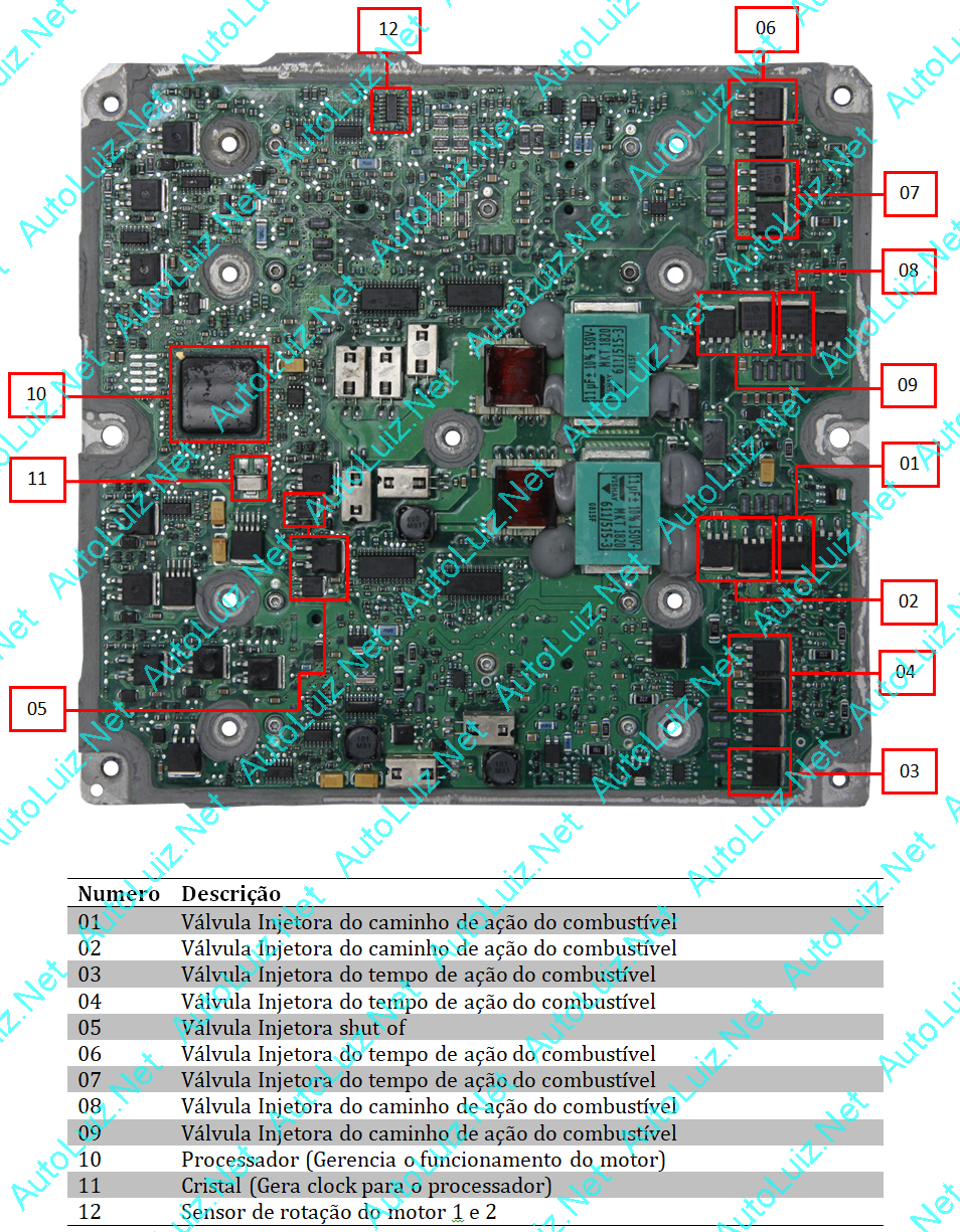 Scania_HPS_EDC_S6.png