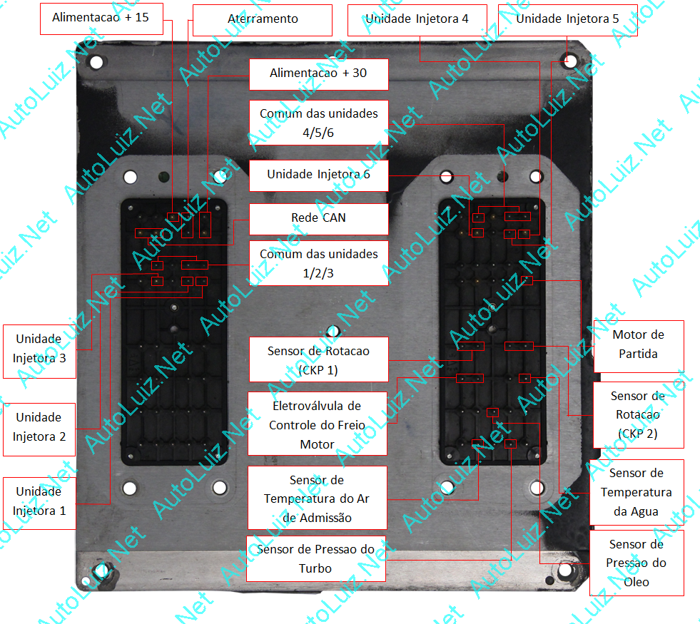 Scania_HPS_EMS_s6 conector.png