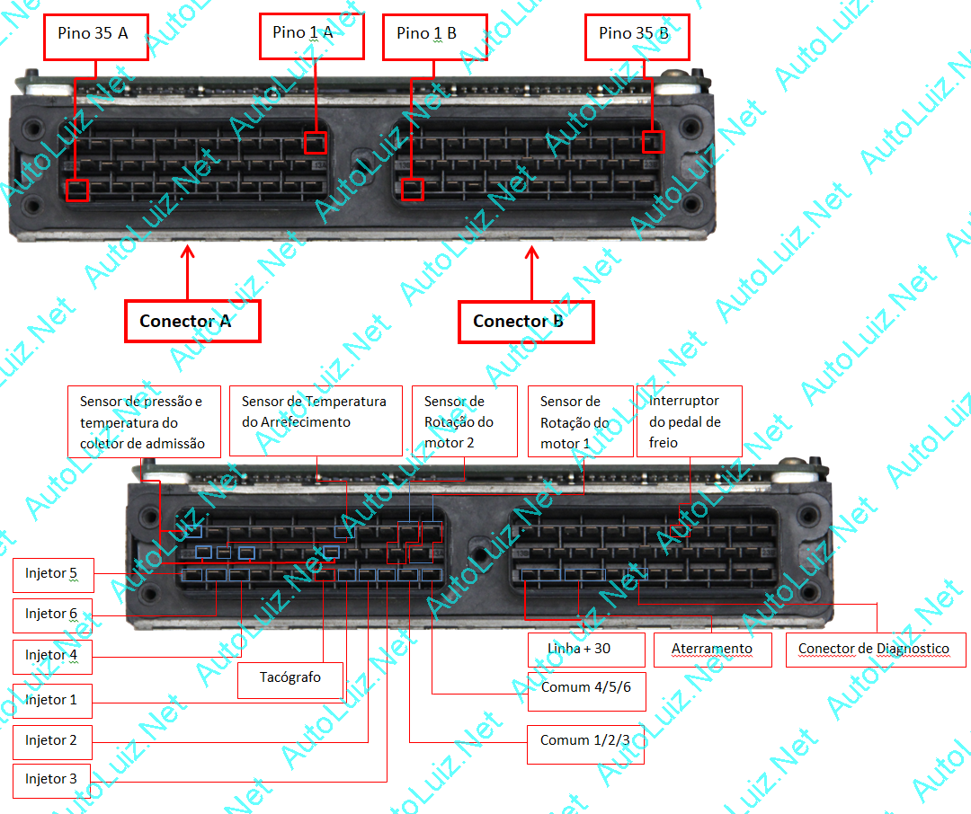 scaniams62 conector.png