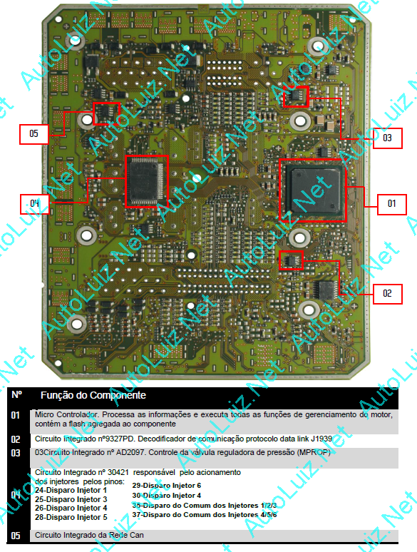 Ford_Edc7_Cummes4e6 geral atras.png