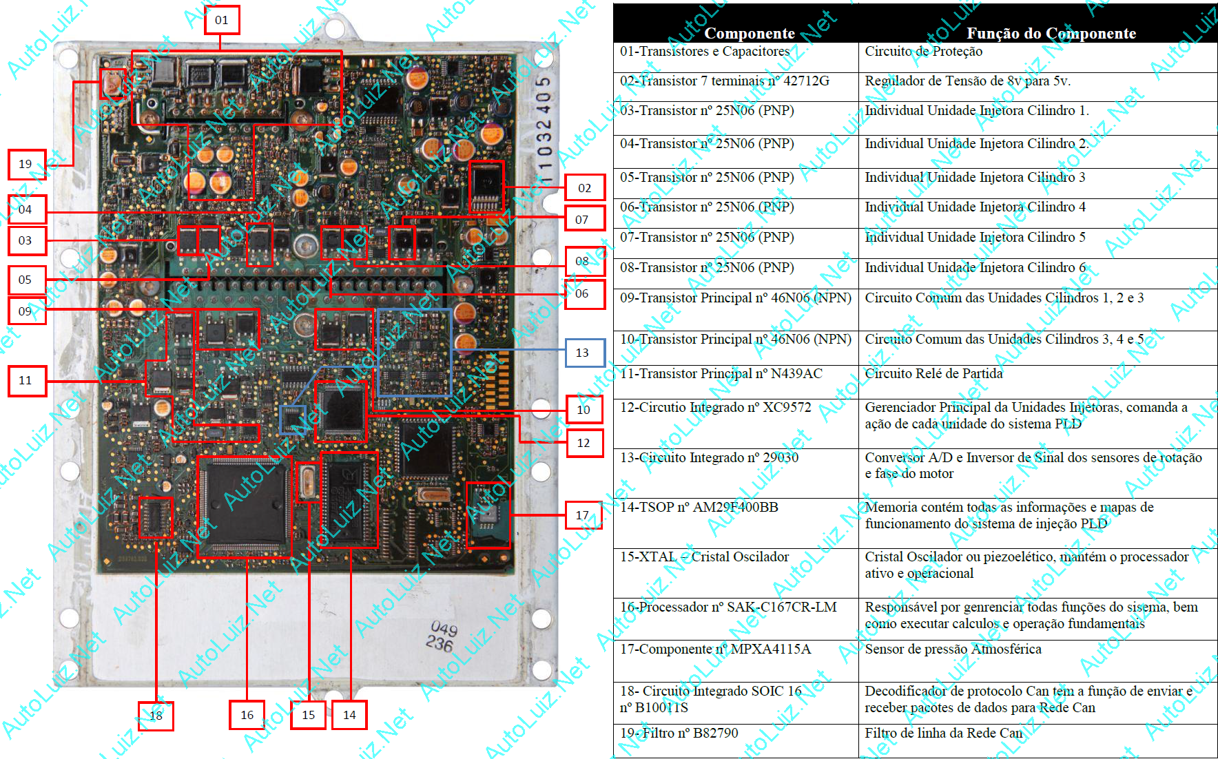 Mercedes_PLD_OM904 VISAO GERAL.png