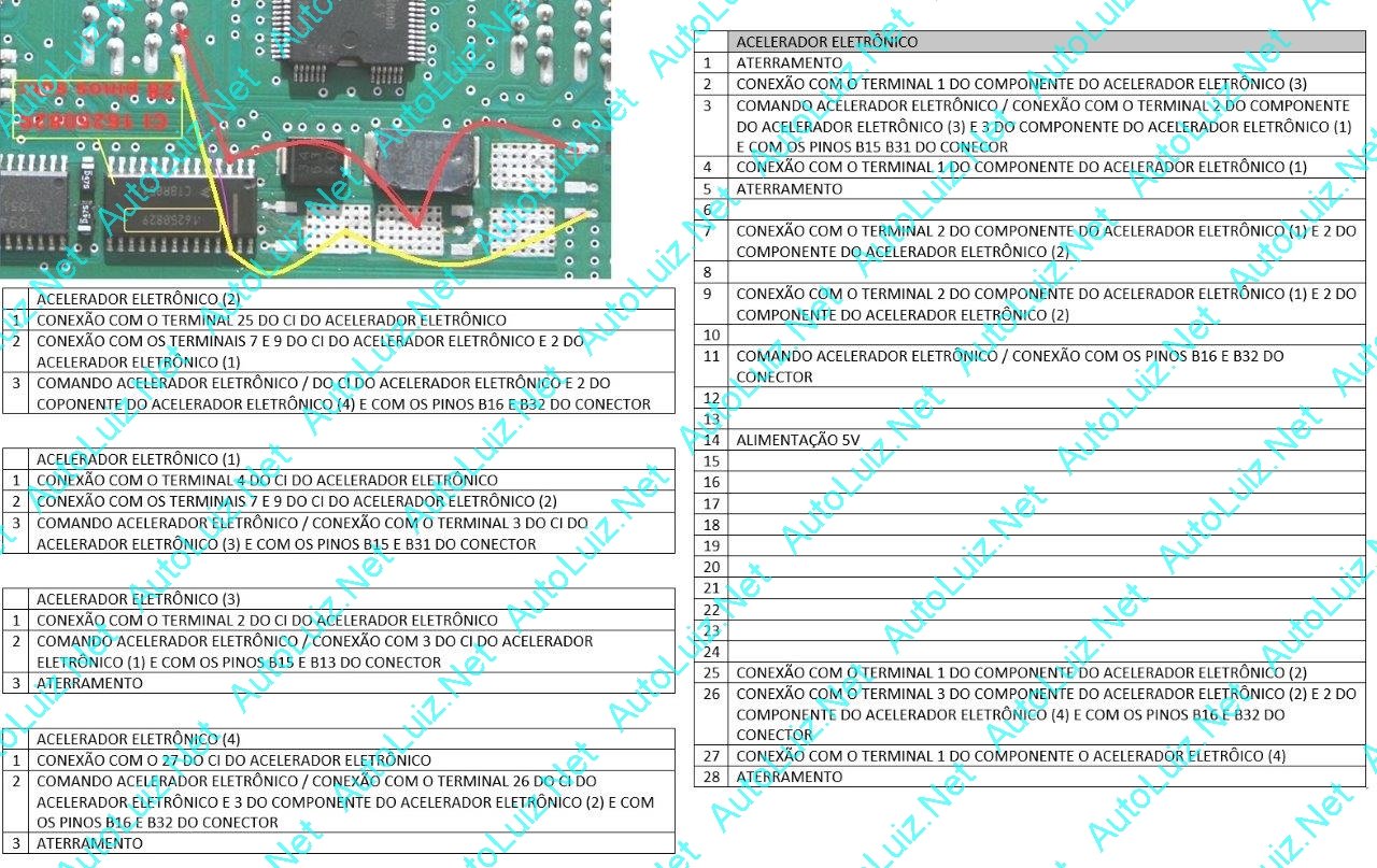 GM_MULTEC_HSFI - DICA DO DIA - CORPO DE BORBOLETA.jpg