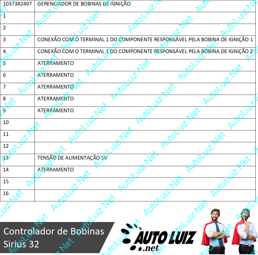 CITROEN_PEUGEOT_BOSCH_7.4.9 - DICA DO DIA - GERENCIADOR DE BOBINAS DE IGNIÇÃO.png