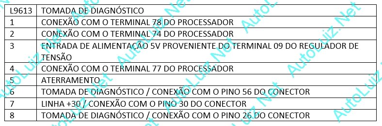 RENAULT SIRIUS 32 tomada de diagnsotico - l9613.jpg