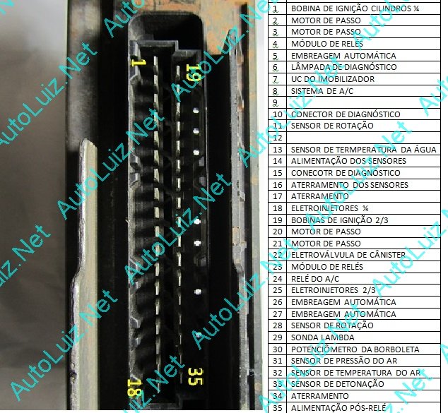 FIAT_MM_1G7_1 - CONECTOR DA ECU.JPG