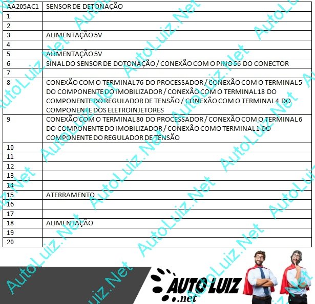 FIAT_MM_4AFB - SENSOR DE ROTAÇÃO - AA205AC1.jpg